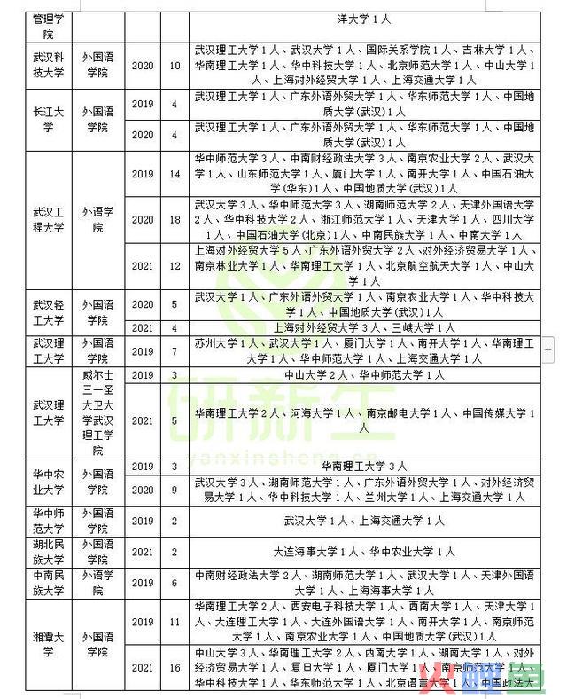 英语笔译专业调剂成功登陆方式:可调剂专业和可调剂院校汇总