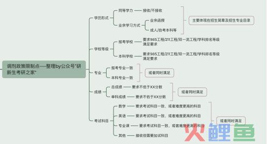 英语笔译专业调剂成功登陆方式:可调剂专业和可调剂院校汇总