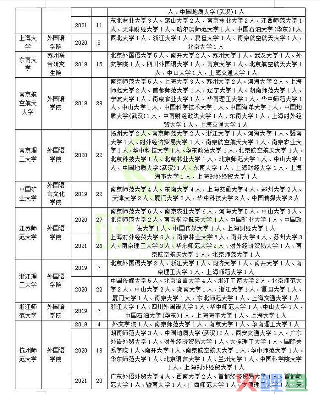 英语笔译专业调剂成功登陆方式:可调剂专业和可调剂院校汇总