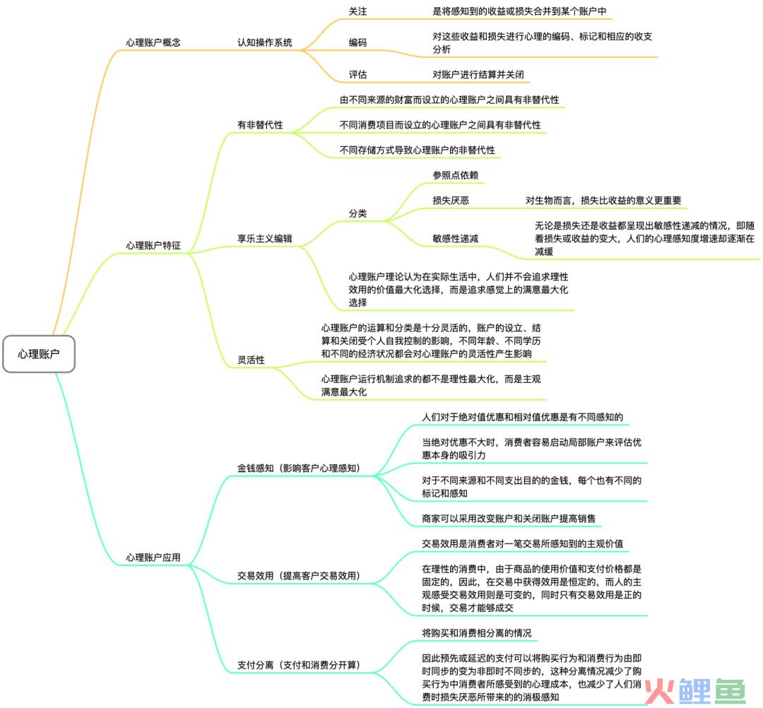 思维模型：心理账户一钱和钱不一样