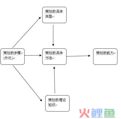 活动策划推广方案攻略!