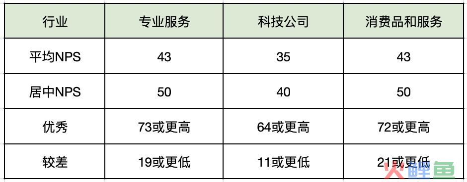 全面解析净推荐值NPS