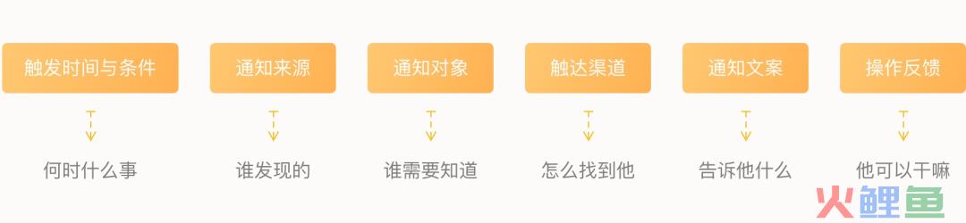 腾讯CDC「消息通知」系统设计解析