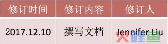 小红书App产品需求文档 PRD