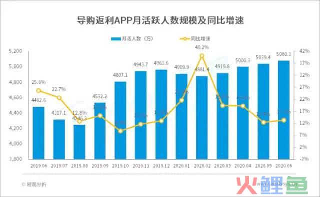 什么值得买—产品调研报告