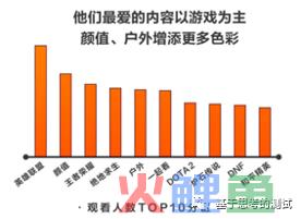 社区化和视频平台化：斗鱼产品功能分析