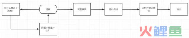 产品文档 | PRD写作手册