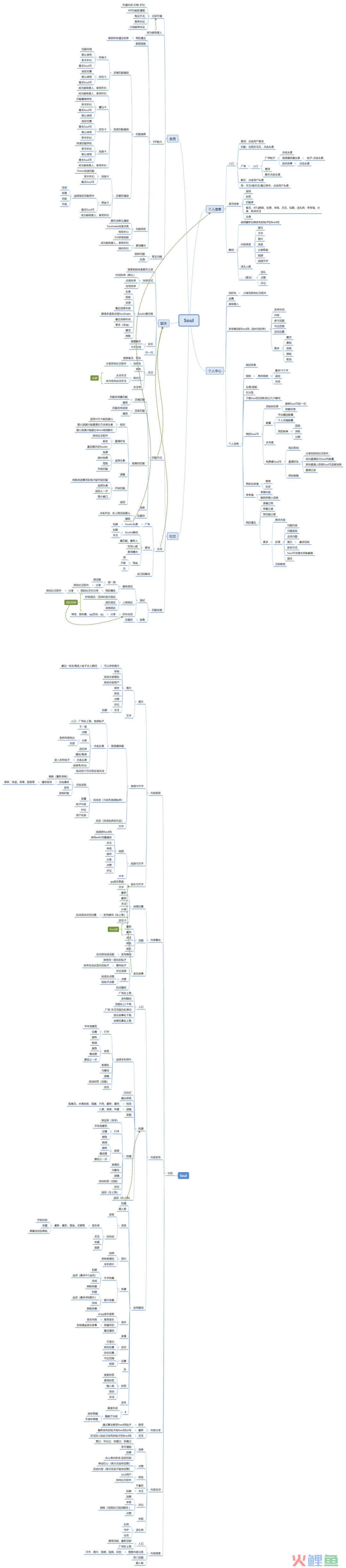 产品分析 | Soul &#8211; 社交产品只有社交吗？