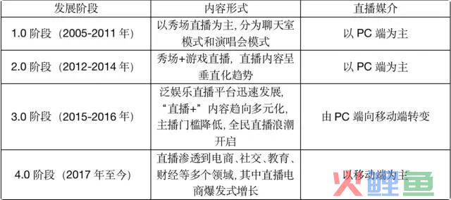 产品功能分析|哔哩哔哩