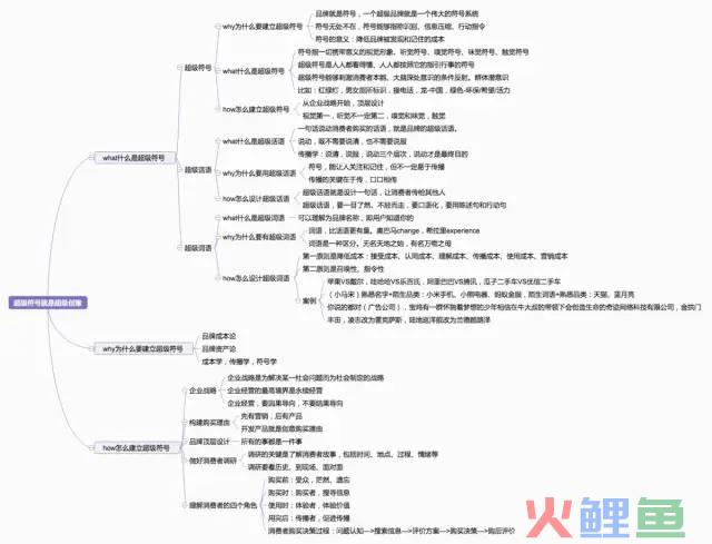 如何打造超级品牌？《超级符号就是超级创意》