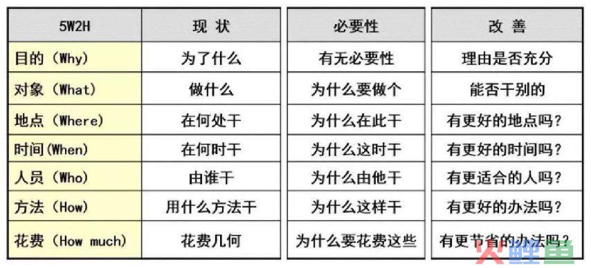 纯干货讲解！数据分析最经典的实用模型！