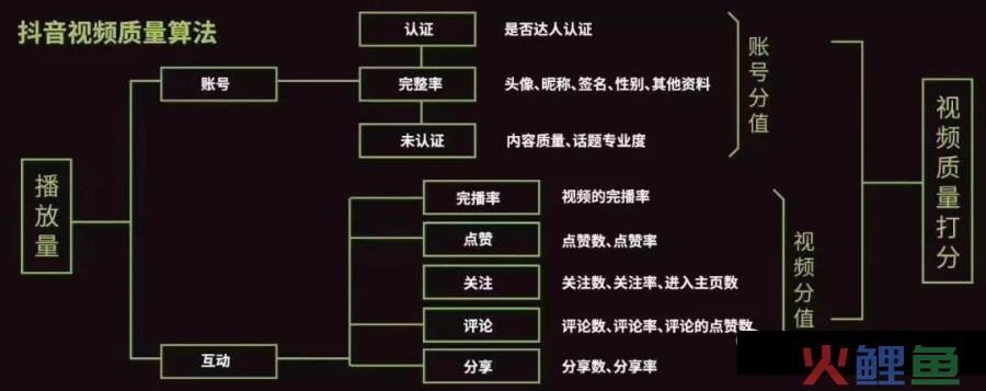 抖音是如何做内容推荐的？