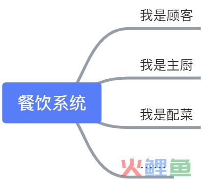 如何用脑图30分钟列出用户故事？