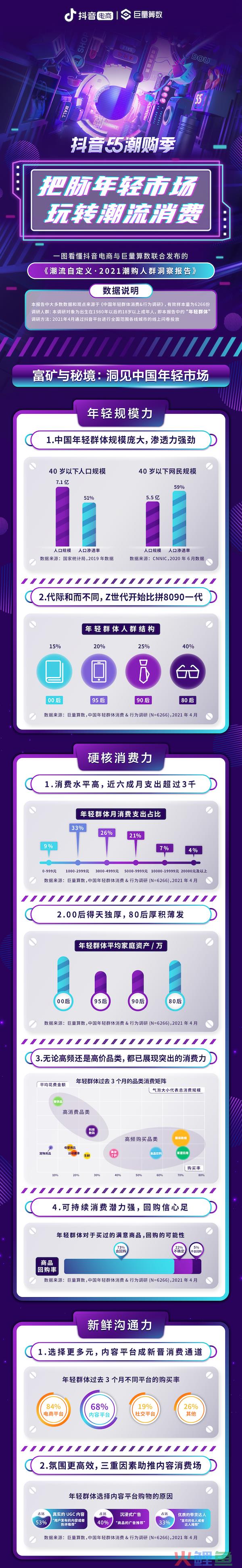 巨量算数&#038;抖音电商：2021年潮购人群洞察报告