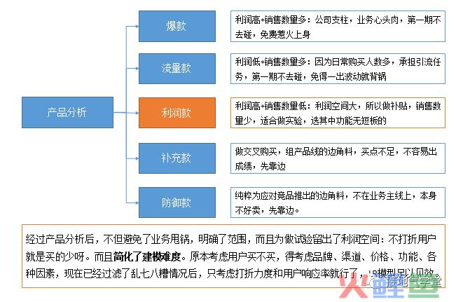 不懂数据分析的算法工程师，混得有多惨！