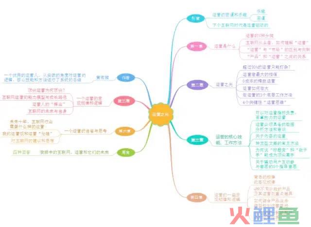 《运营之光》思维导图，运营从入门到精通