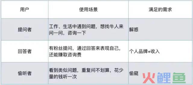 产品经理必备技能 | 如何做一份产品调研报告