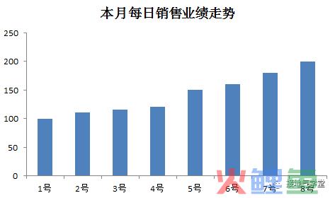 做数据分析，连趋势分析法都不会，就白混了！