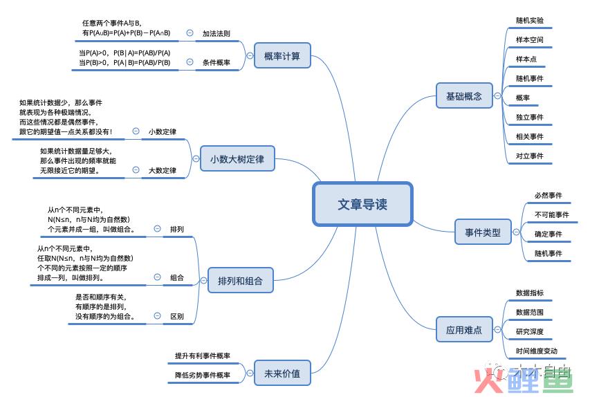 数据分析必备：概率论基础知识