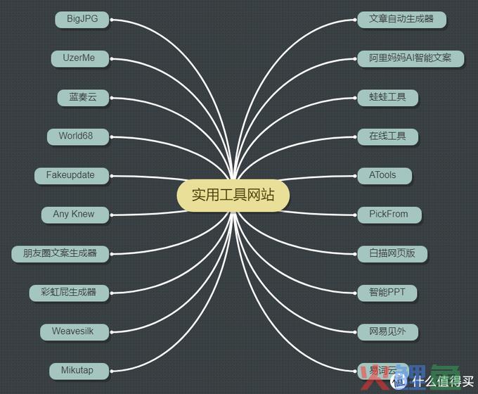 20个超实用【神级】在线工具网站分享