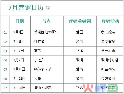 2020年7月营销日历节点