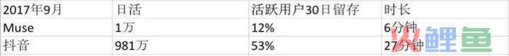 用户增长怎么做？我在Uber和摩拜的实战经验