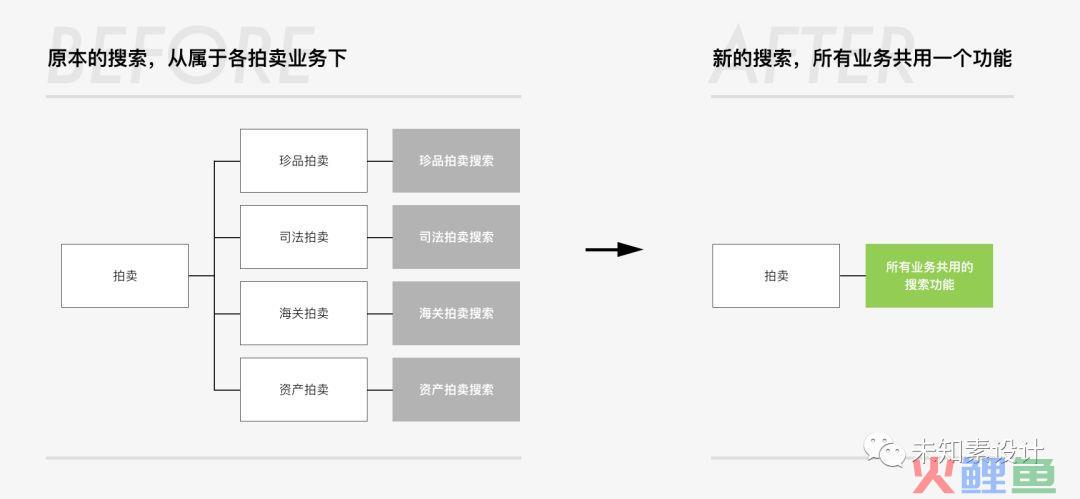 拆解用户行为，化大问题为小问题——搜索页思考