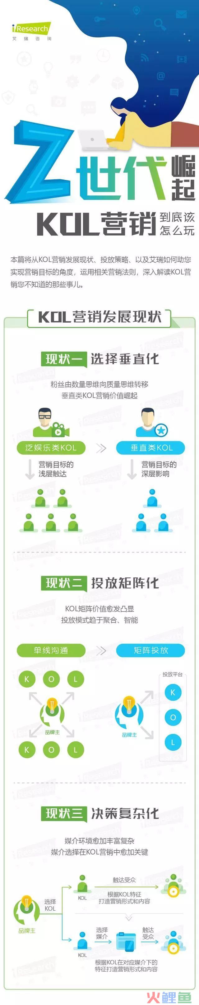 Z世代崛起——KOL营销策略洞察微报告