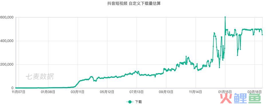 复盘 | 抖音是如何让你一步一步上瘾的？