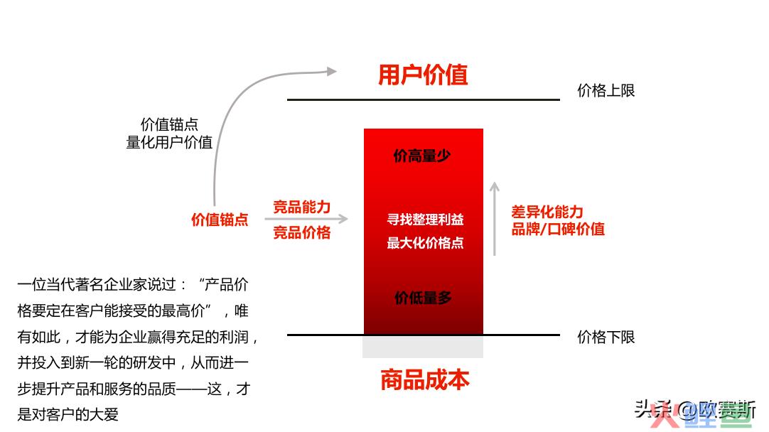 一个高端礼瓷实战案例，讲透定价底层逻辑