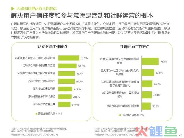 移动利用运营增加洞察白皮书公布