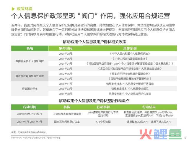 移动利用运营增加洞察白皮书公布