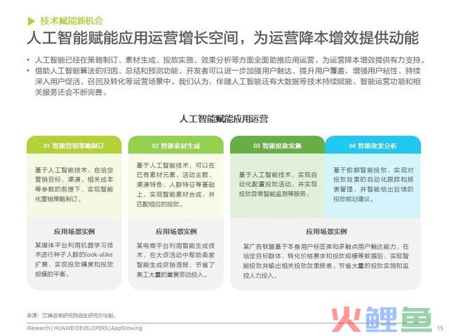 移动利用运营增加洞察白皮书公布