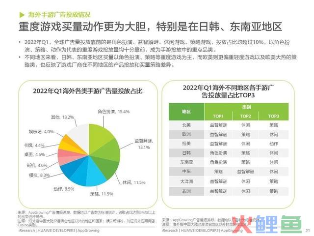 移动利用运营增加洞察白皮书公布