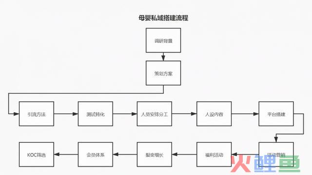 母婴社群的高成交转化方式？私域流量案例复盘