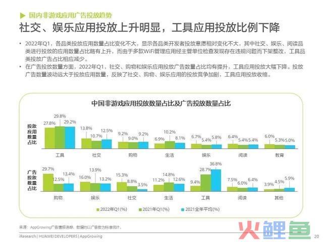 移动利用运营增加洞察白皮书公布