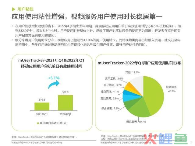 移动利用运营增加洞察白皮书公布