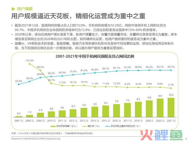 移动利用运营增加洞察白皮书公布