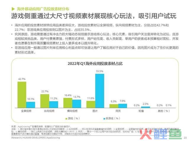 移动利用运营增加洞察白皮书公布