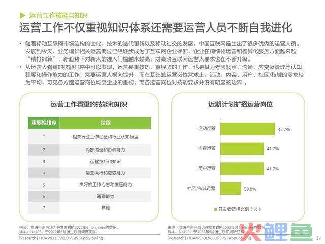 移动利用运营增加洞察白皮书公布