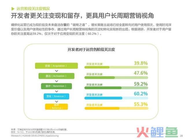 移动利用运营增加洞察白皮书公布