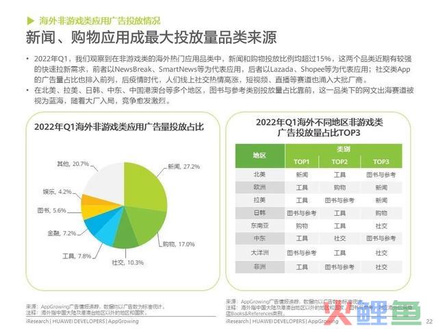 移动利用运营增加洞察白皮书公布