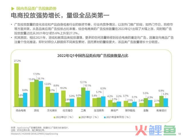 移动利用运营增加洞察白皮书公布