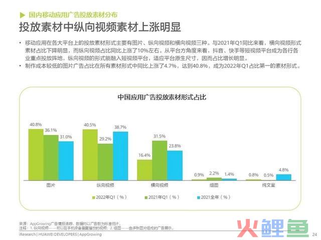 移动利用运营增加洞察白皮书公布