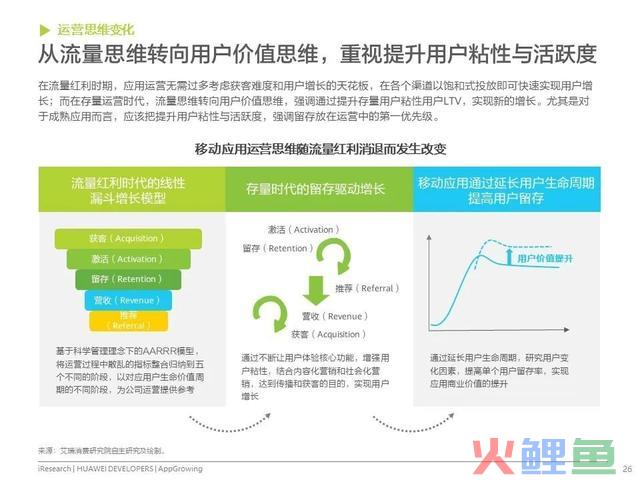 移动利用运营增加洞察白皮书公布