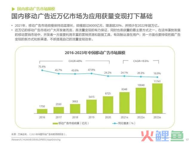 移动利用运营增加洞察白皮书公布