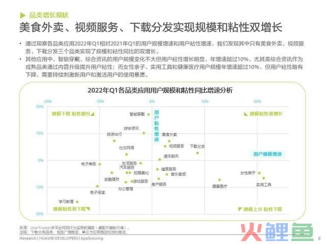 移动利用运营增加洞察白皮书公布