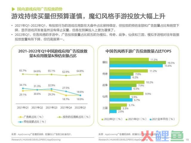 移动利用运营增加洞察白皮书公布