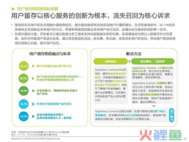 移动利用运营增加洞察白皮书公布