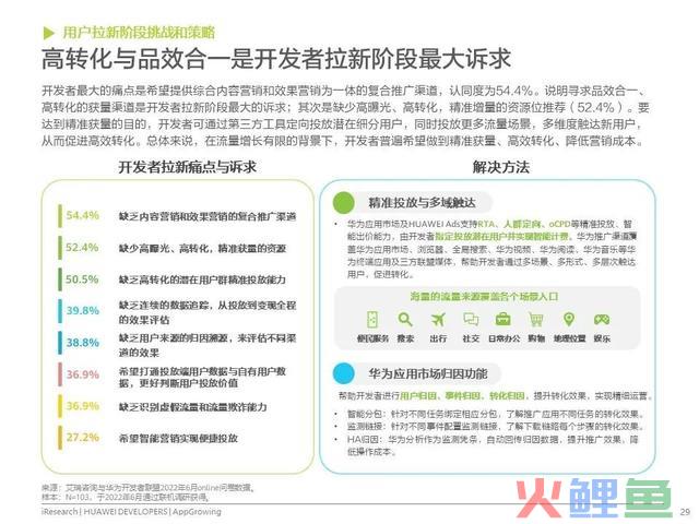 移动利用运营增加洞察白皮书公布